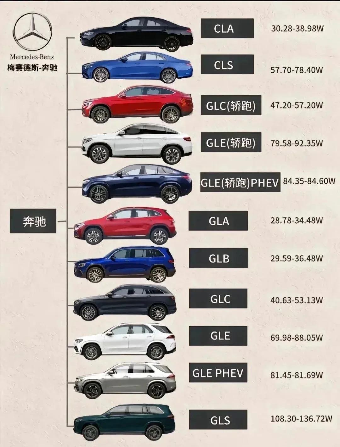 奔驰G级亚洲版详解优惠报价