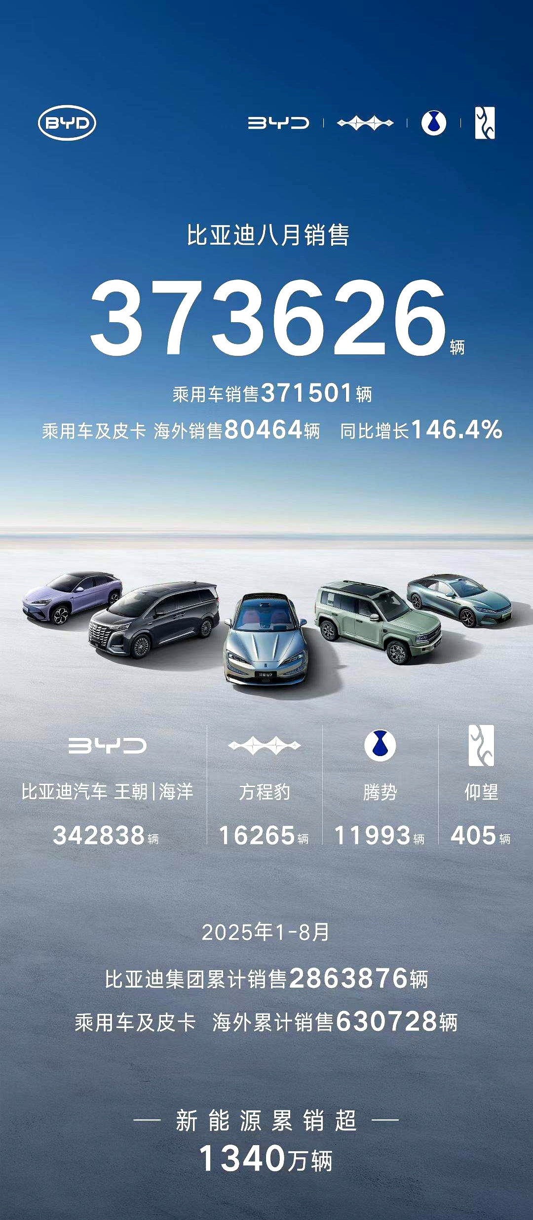 销量跌回“十年前”，豪华车集体换帅谋变