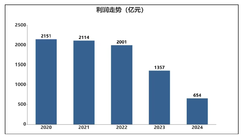 2025年营收1123亿元,理想汽车连续三年盈利