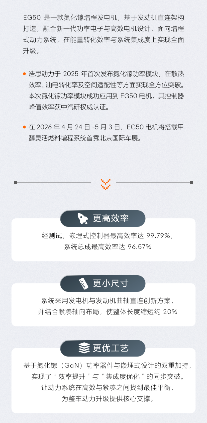 浩思动力氮化镓增程系统通过权威认证 车展首秀在即