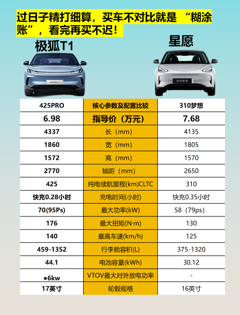极狐T1空间达准B级,装载能力超同级?